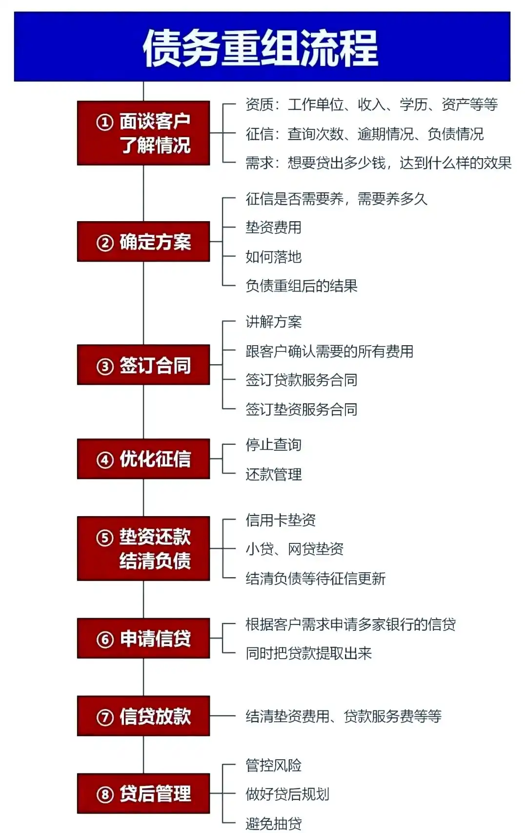 在安义，中小企业也可以债务重组吗？